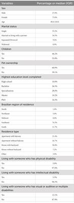 Psychological distress among Brazilian workers during the initial stage of the COVID-19 pandemic: a descriptive study